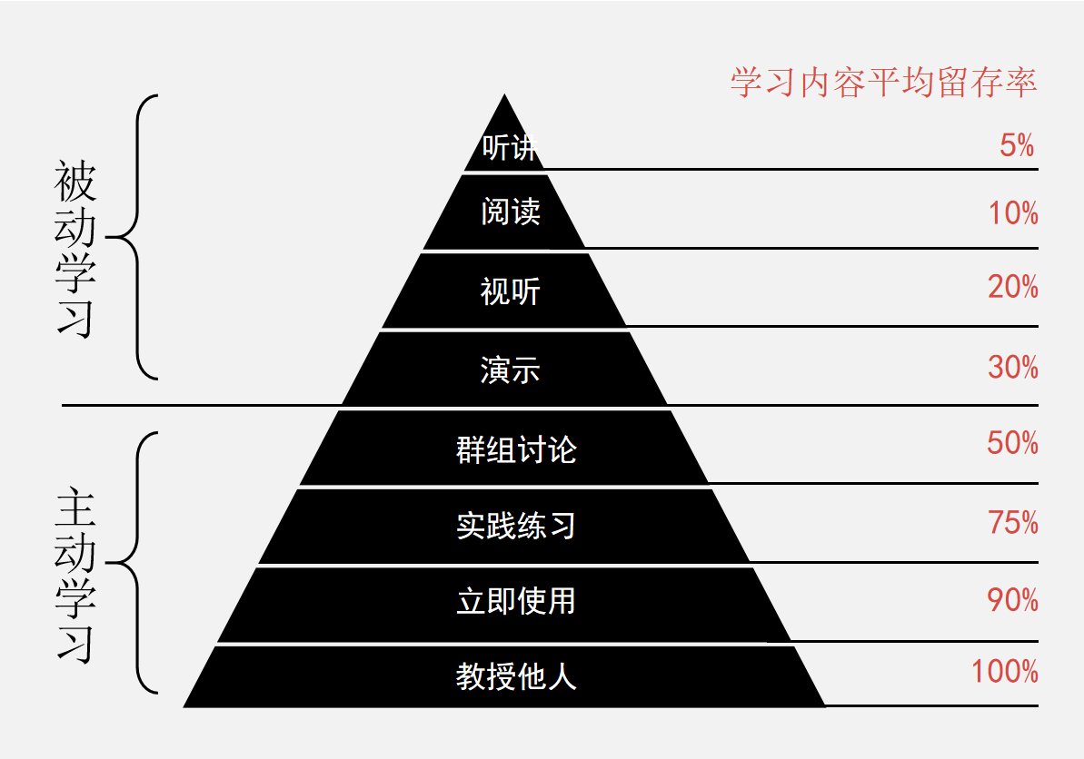 40个经典模型，助力职场思考