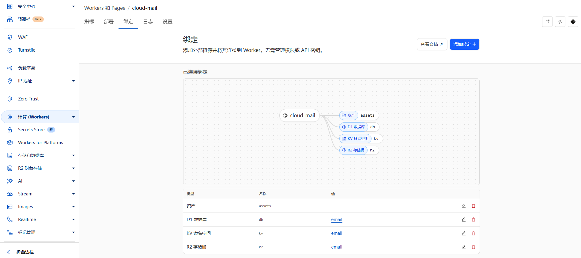 cloud mail 几乎零成本搭建的邮局--基于cloudflare